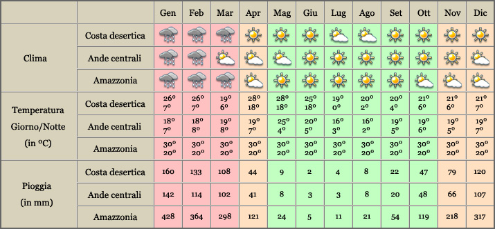 Tour Sud Meteo